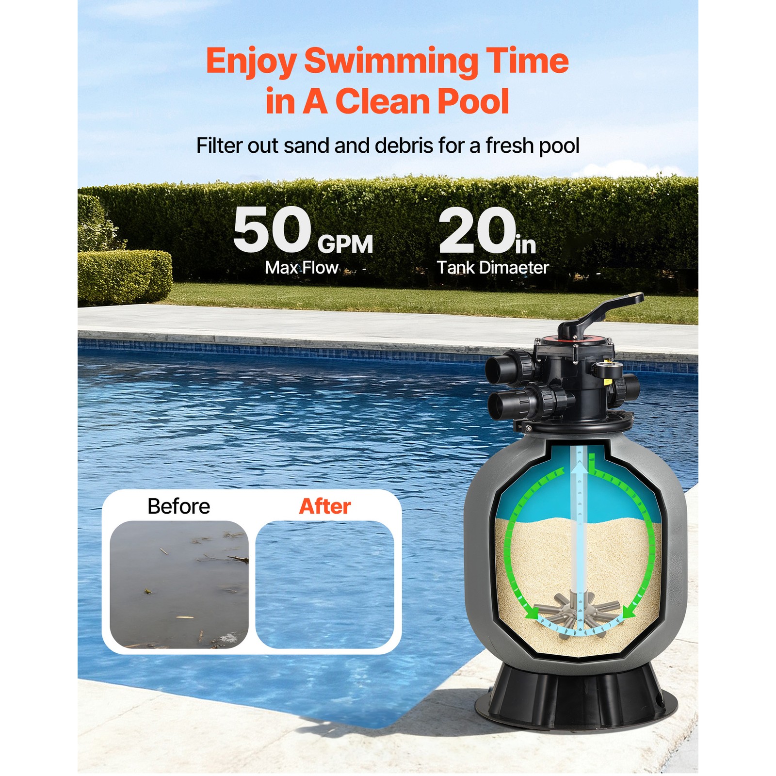 Uimoso 20-Inch Sand Filter with 7-Way Valve for Above-Ground Pools