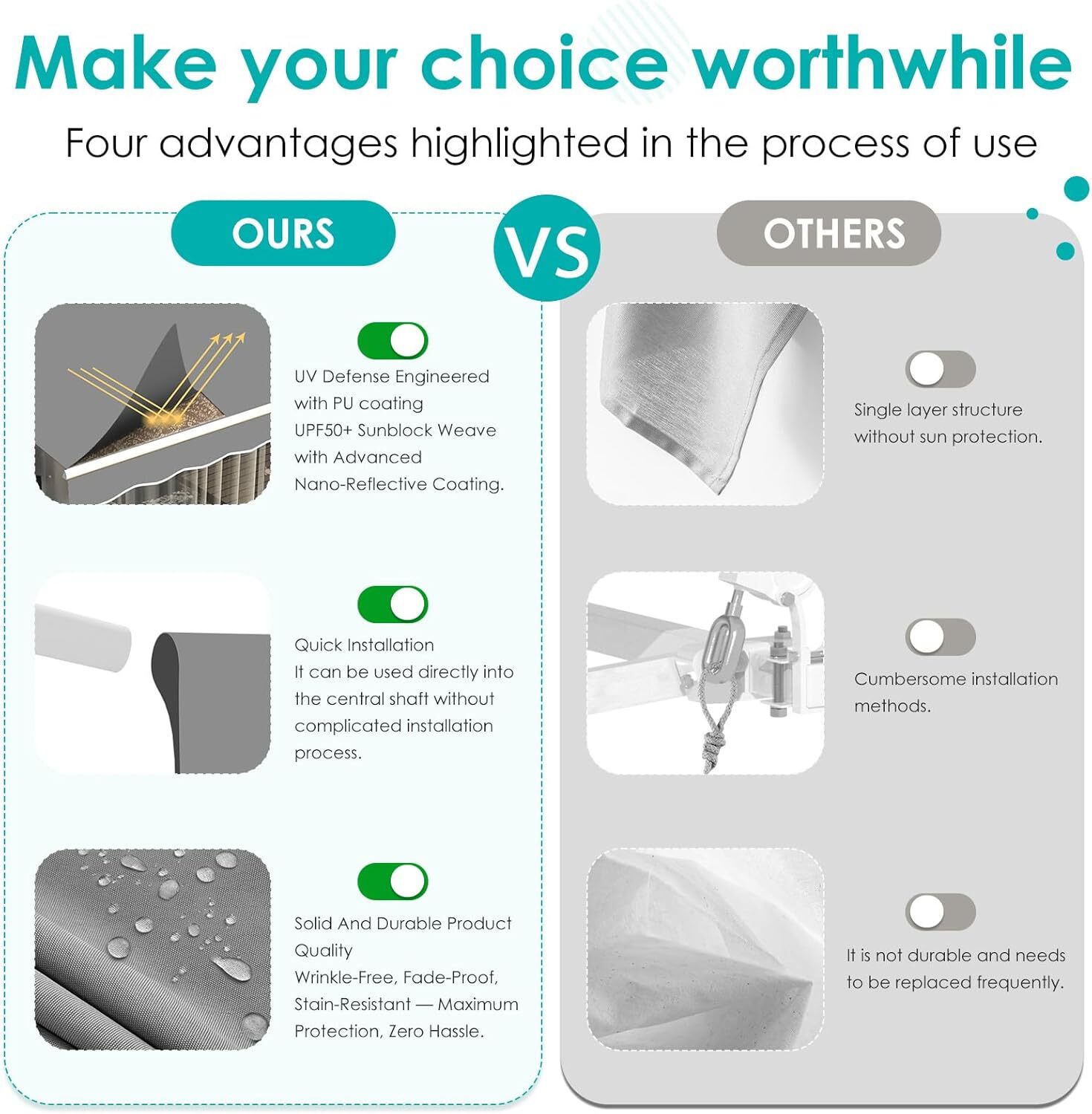 Outdoor Patio Awning Replacement, Sunshade Canopy Awning (Without Frame) 4 Size