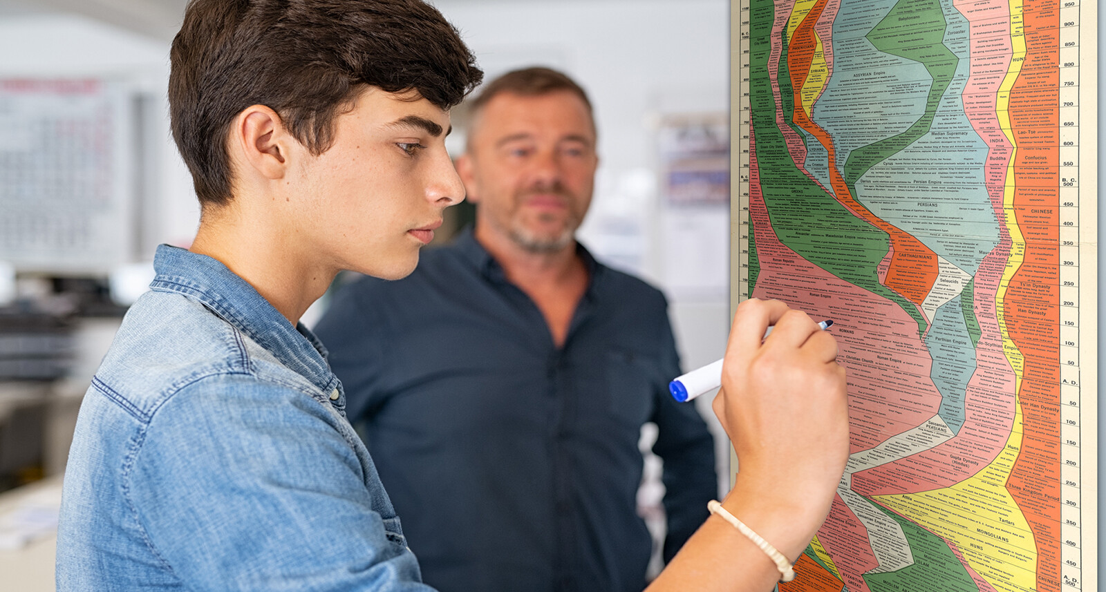 The Histomap - 4,000 Years of World History on One Print 16x76 Classroom Poster