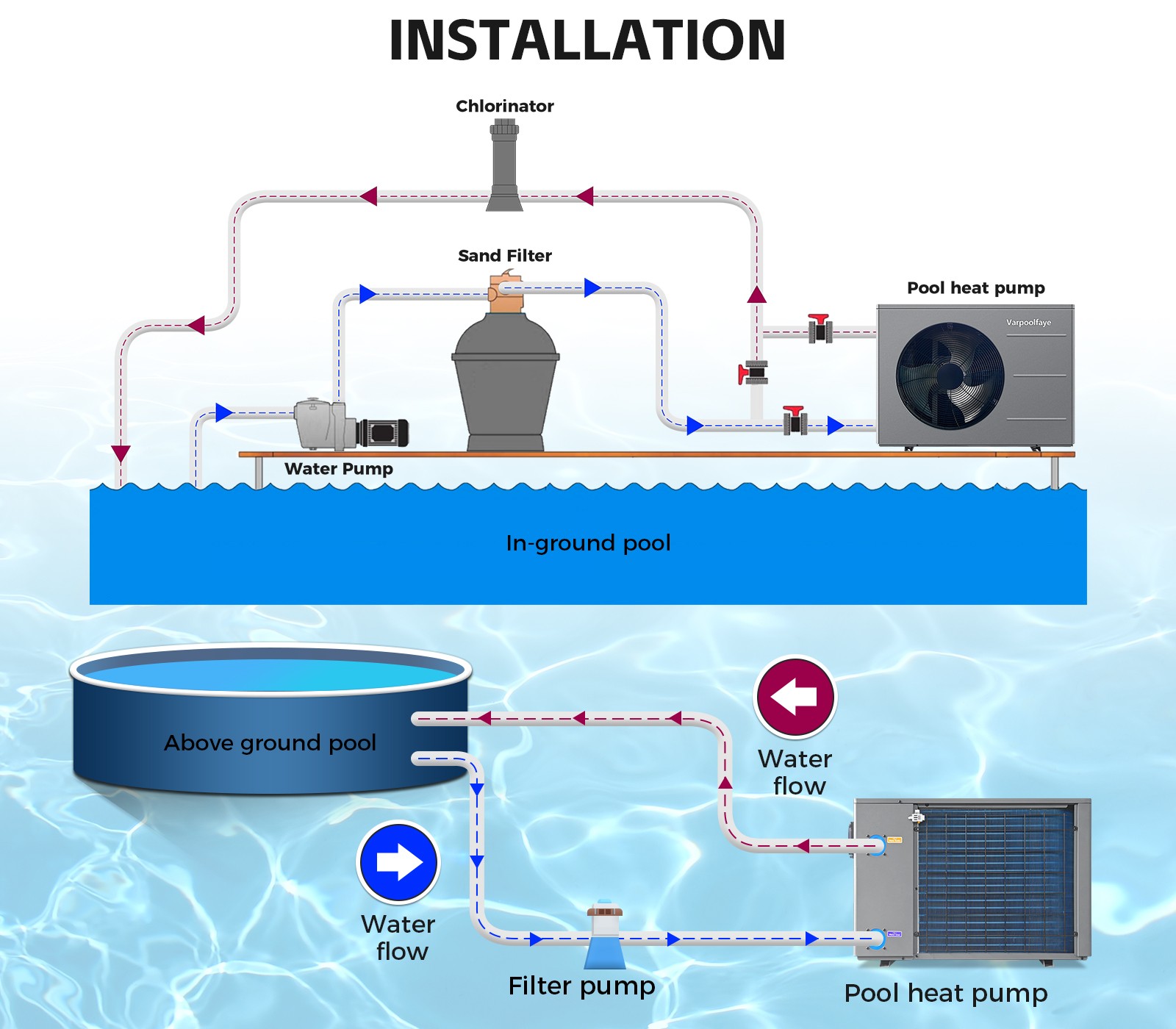 Varpoolfaye 240V Heat Pump Pool Heater for Above Ground Pool 40000BTU