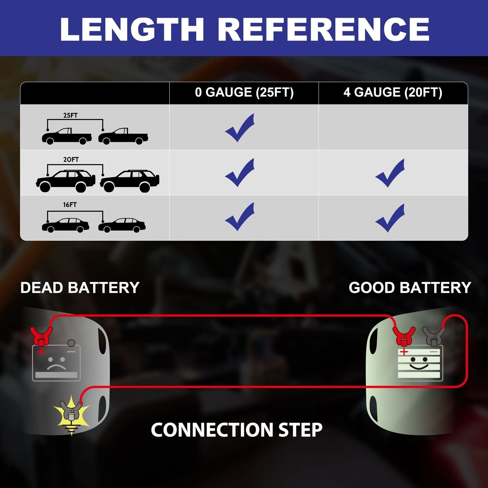 EXTRESPO Heavy Duty Jumper Cables, 0 Gauge 25 Feet 1000Amp Booster Cables, UL...