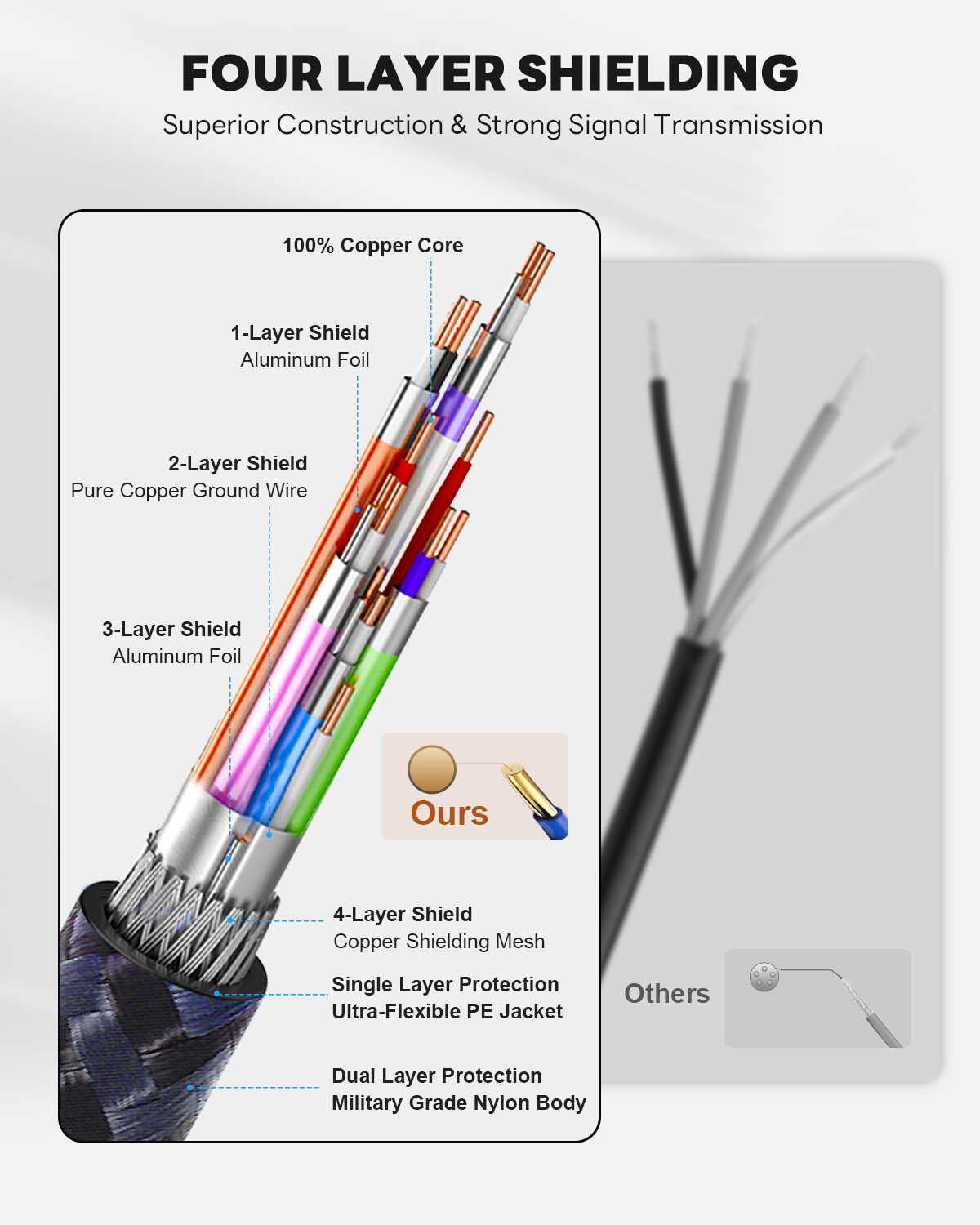 HDMI 2.1 Cable HDMI 8K@60hz 4K@120Hz 144Hz 240Hz Certified 48Gbps eARC HDR10+ 3D