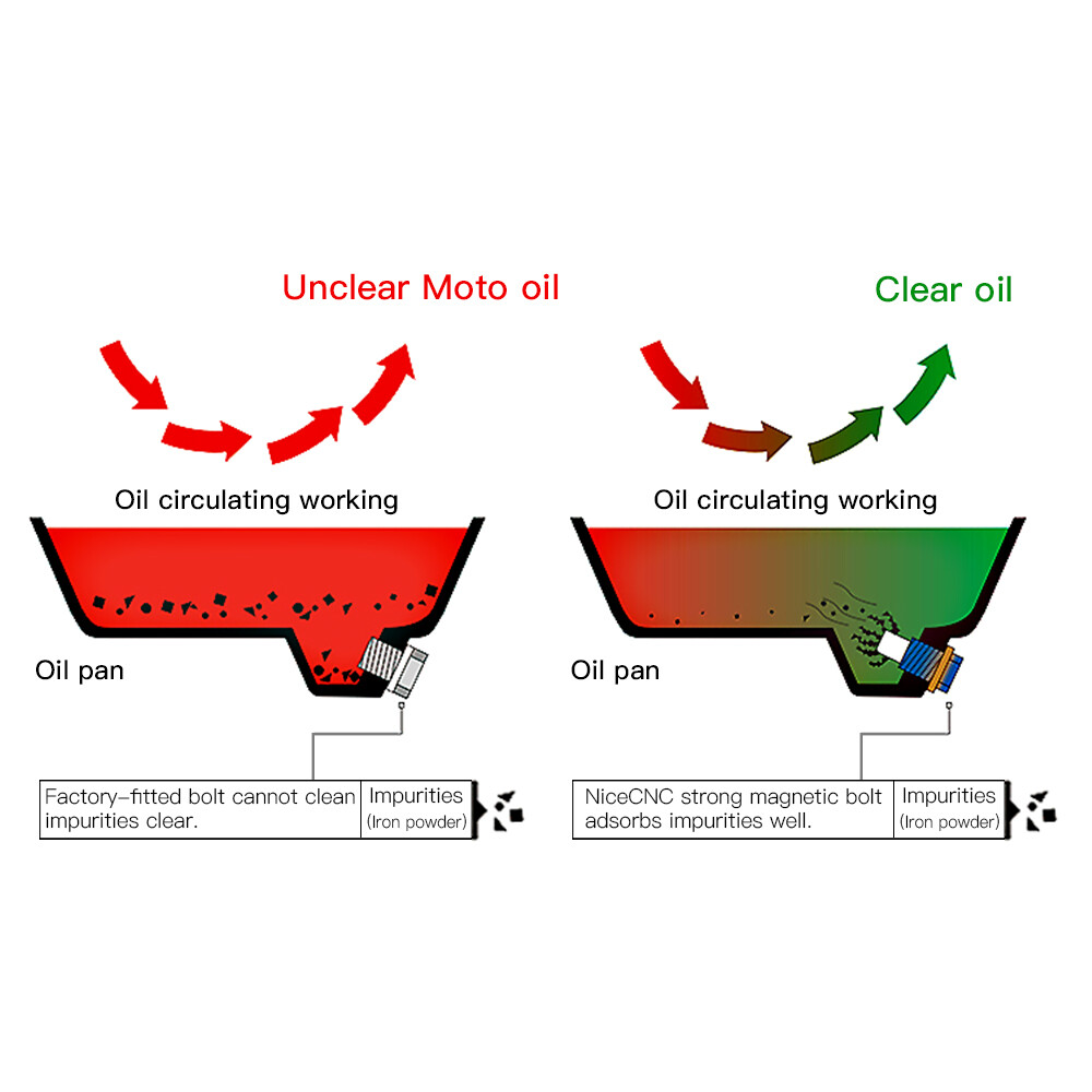 M14 Oil Pan Drain Plug Bolt Cap For Suzuki GSXR 400R 600 750 1000 1100 1990-2023