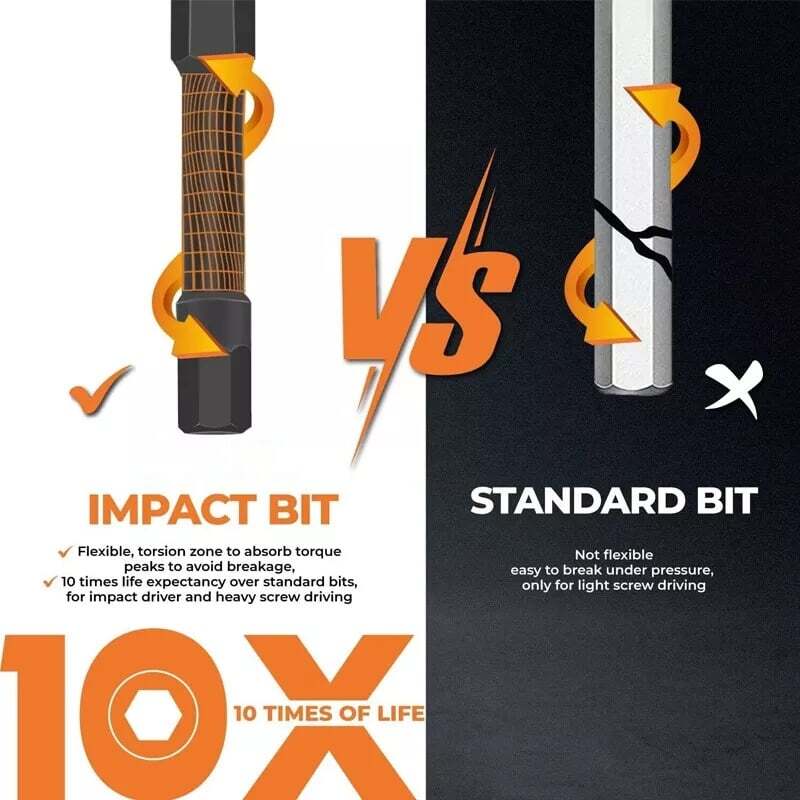 Impact Hex Bit Socket Set - Magnetic Tip, Metric & SAE, S2 Steel - 1/4"Drive