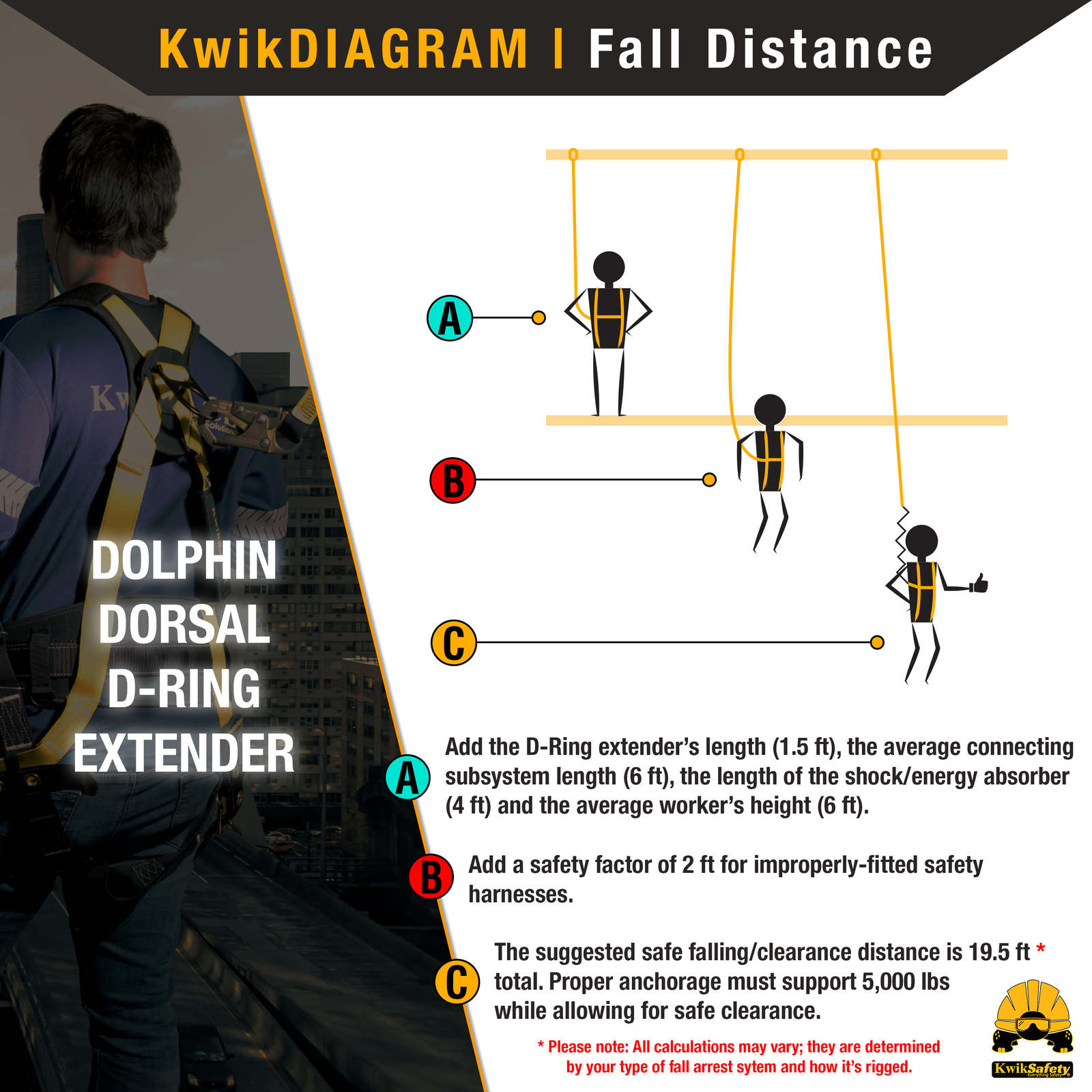 KwikSafety DOLPHIN DORSAL 18" D-Ring Extender Fall Protection Equipment