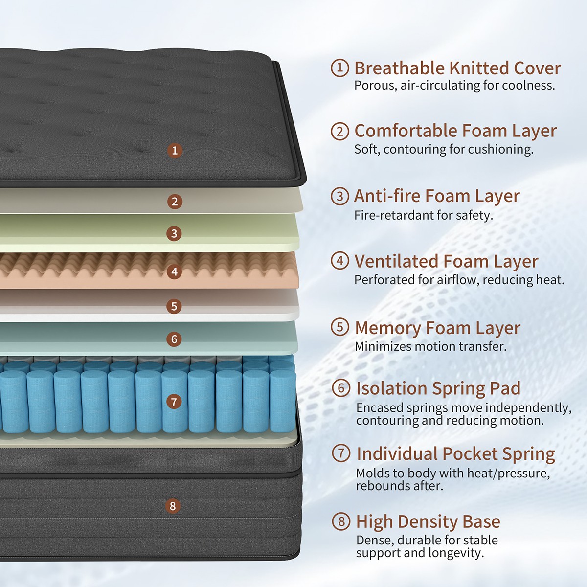 8"/12"/14" Twin Full Queen King Mattress Gel Memory Foam Hybrid Spring In a Box