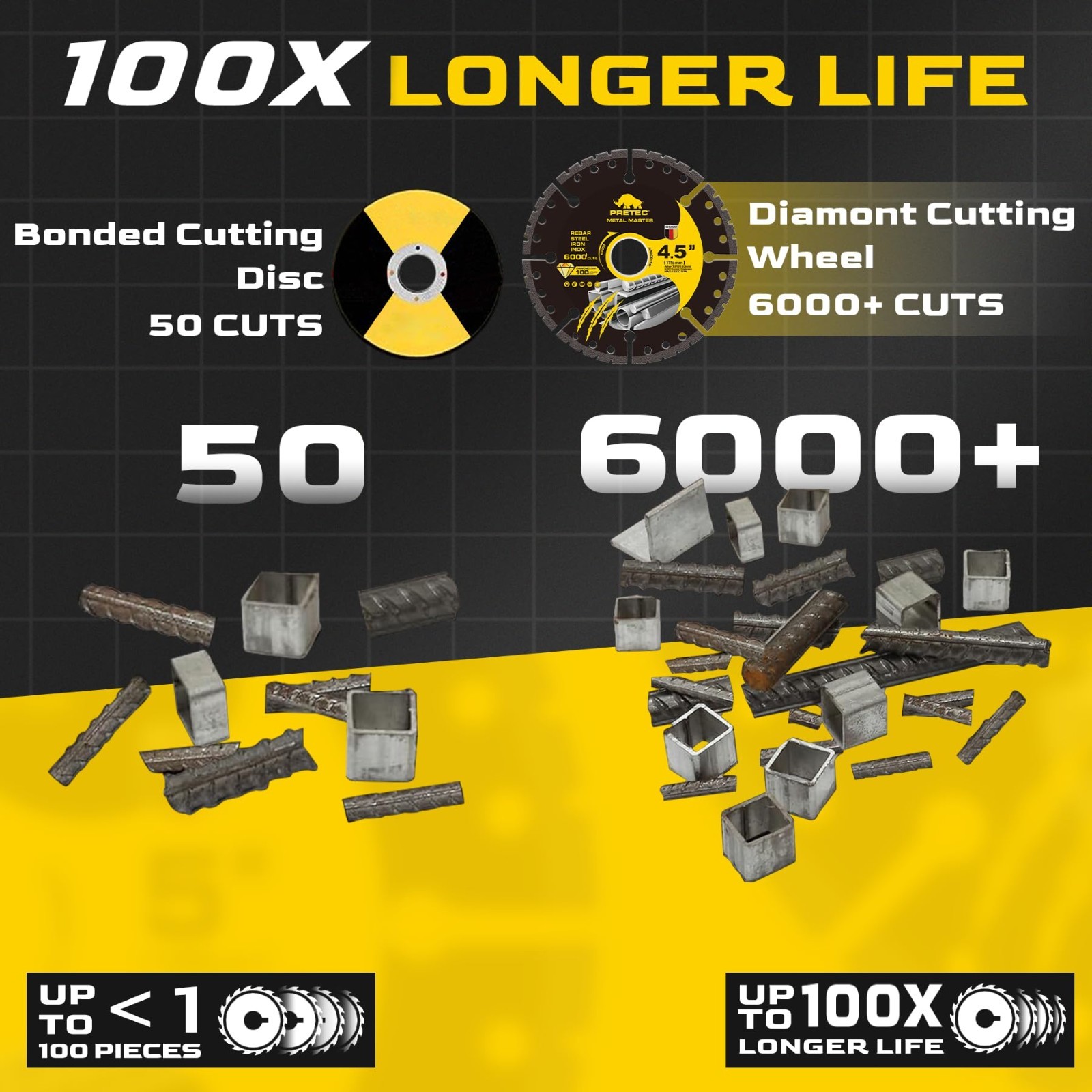 Diamond Cutting Wheel 4 1/2 Inch Metal Cut-Off with 6000+ Cuts on Rebar - 3 Pack