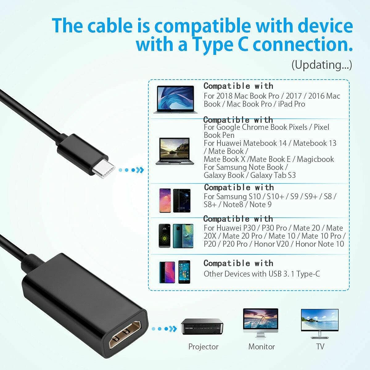 USB-C Type C To HDMI Adapter USB3.1 Cable For MHL Android Phone Tablet Black LOT