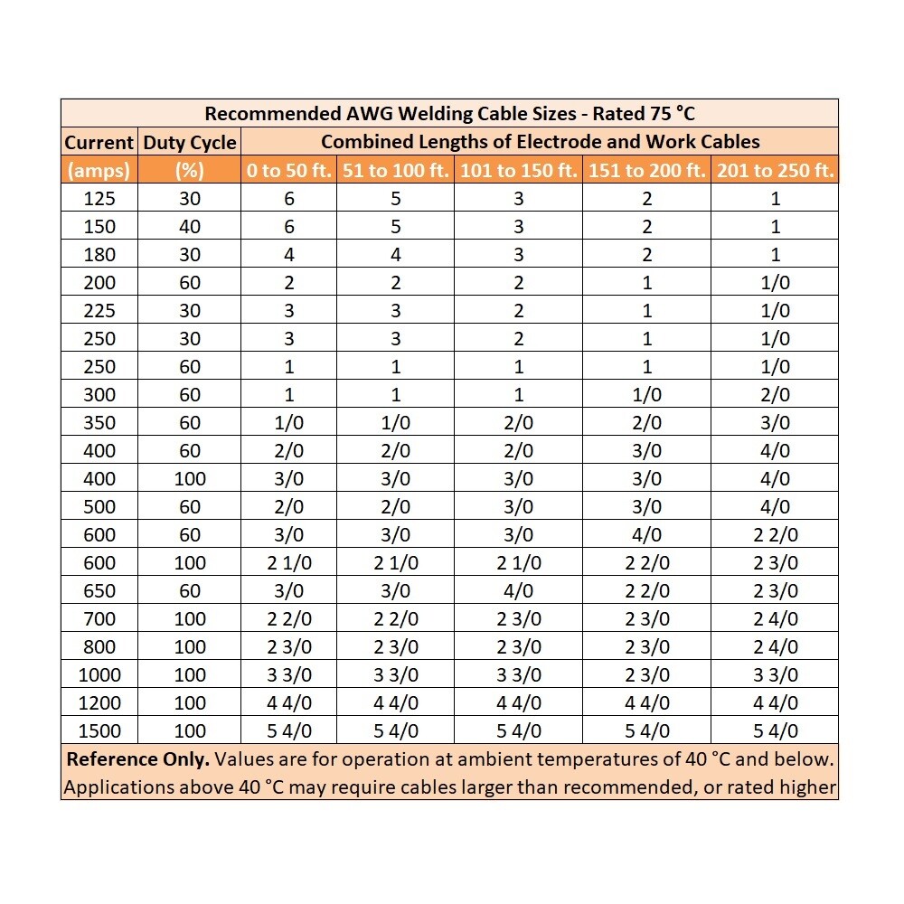 WeldingCity® 2-AWG Welding Cable Lead 300A Clamp w/ Dinse Plug | US Seller Fast