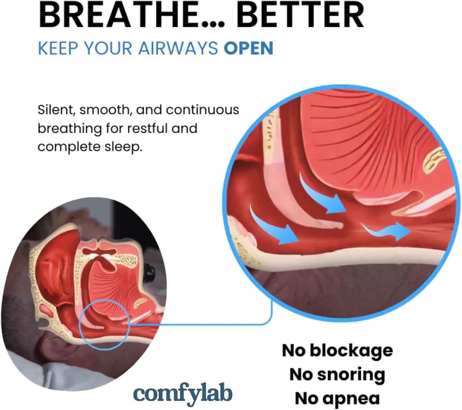 Comfylab Anti Snoring Neurostimulation Device, Professional Anti Snoring Devices