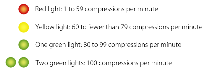 Prestan Adult CPR Manikin Rate Monitor item#RPP-AMON-1 - (Blue Version)