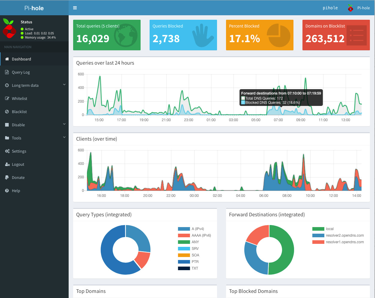 Pi-Hole Home Network Ad Blocker (Blocks Website Ads, Privacy Trackers & Malware)