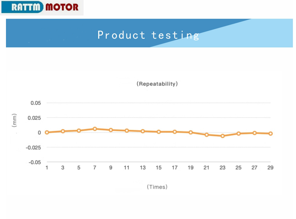 CNC IP67 0.001mm precision wireless 3D probe Infrared Trigger Probe Finder