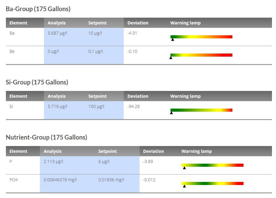 REEF PRO COMPLETE AB 2 GAL SET Calcium Alkalinity
