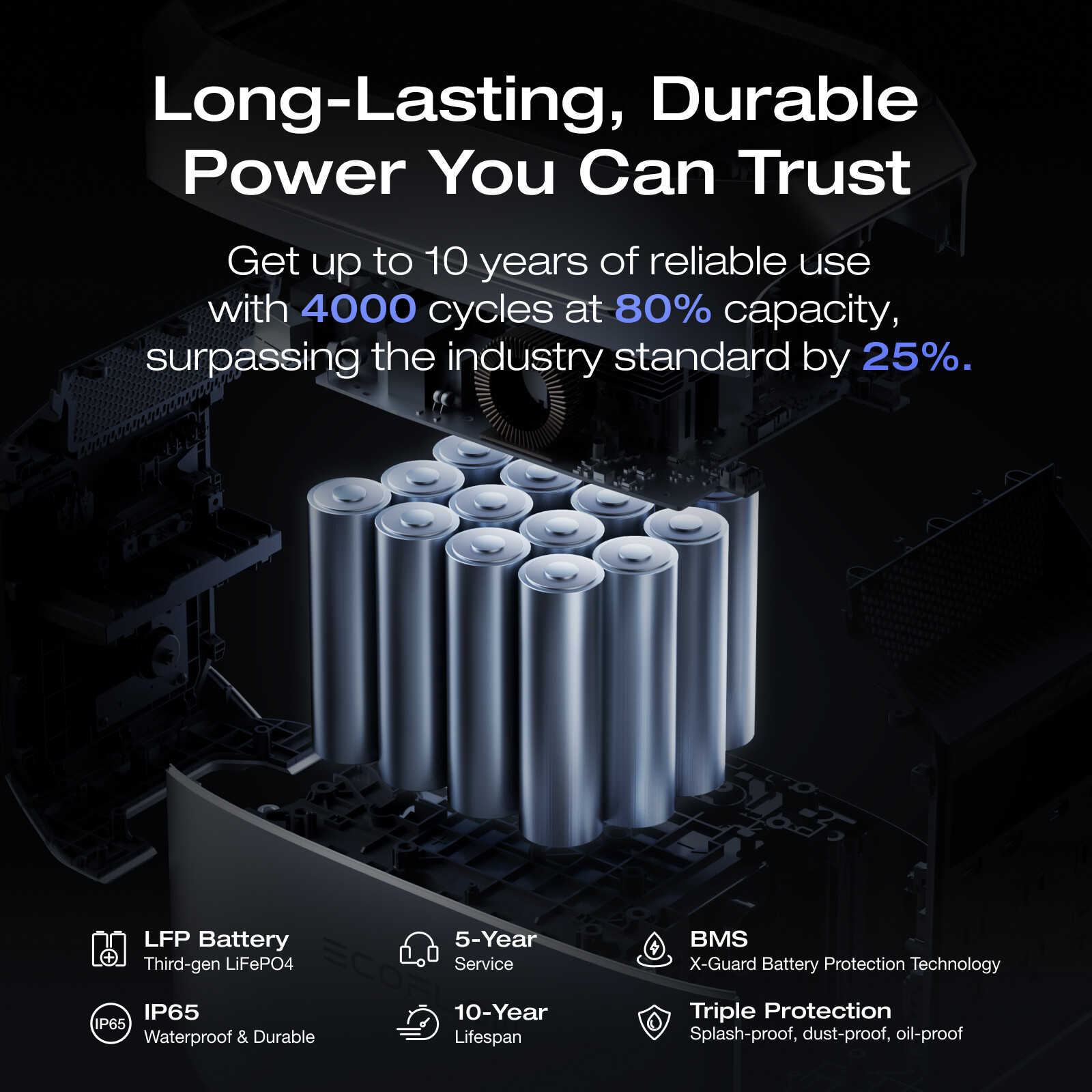 EcoFlow DELTA 3 Plus 1024Wh Portable Power Station+220W Solar Panel Refurbished