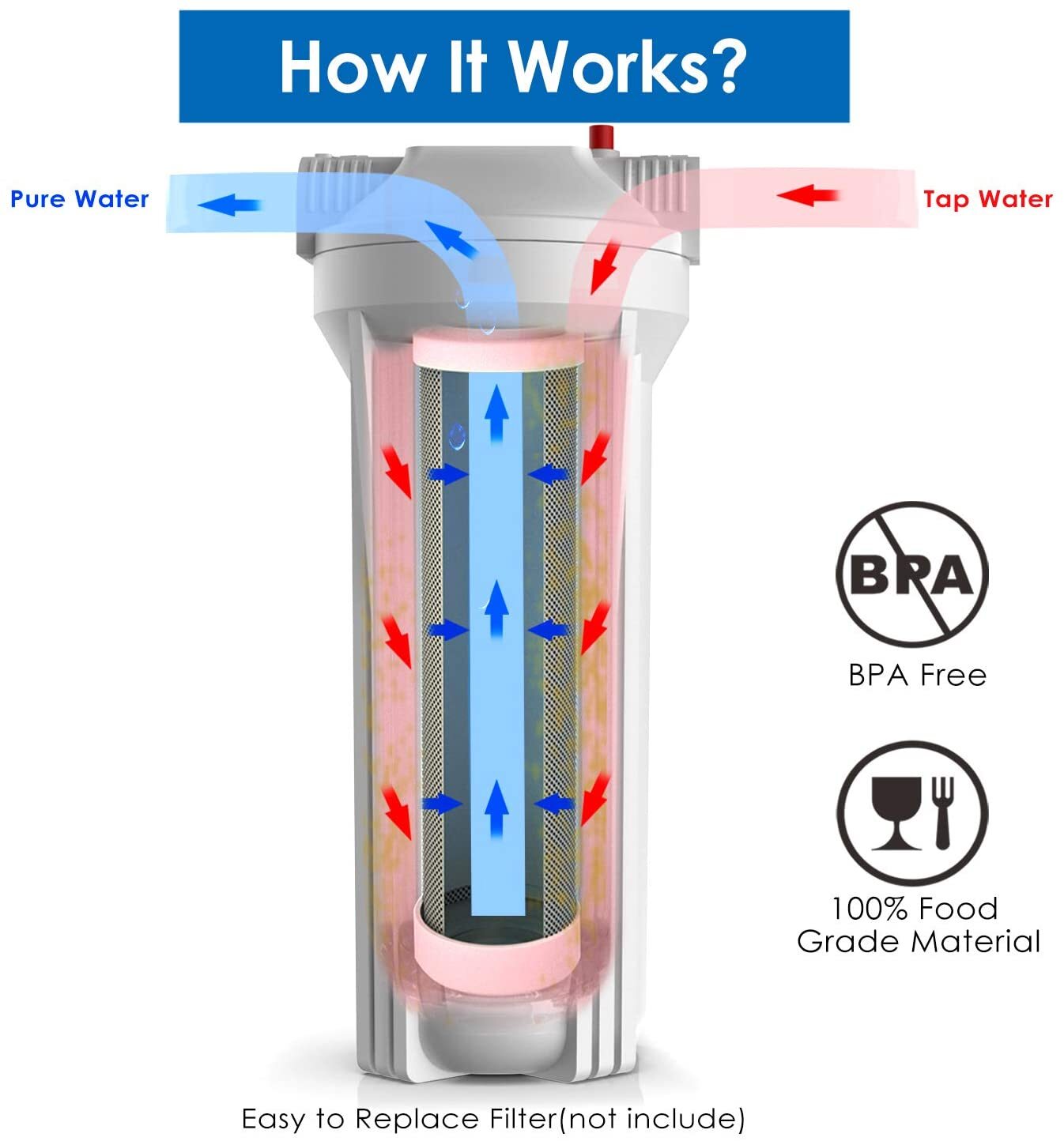 10 Inch Home Whole House Water Filter Housing System for 10" x 2.5" Water Filter
