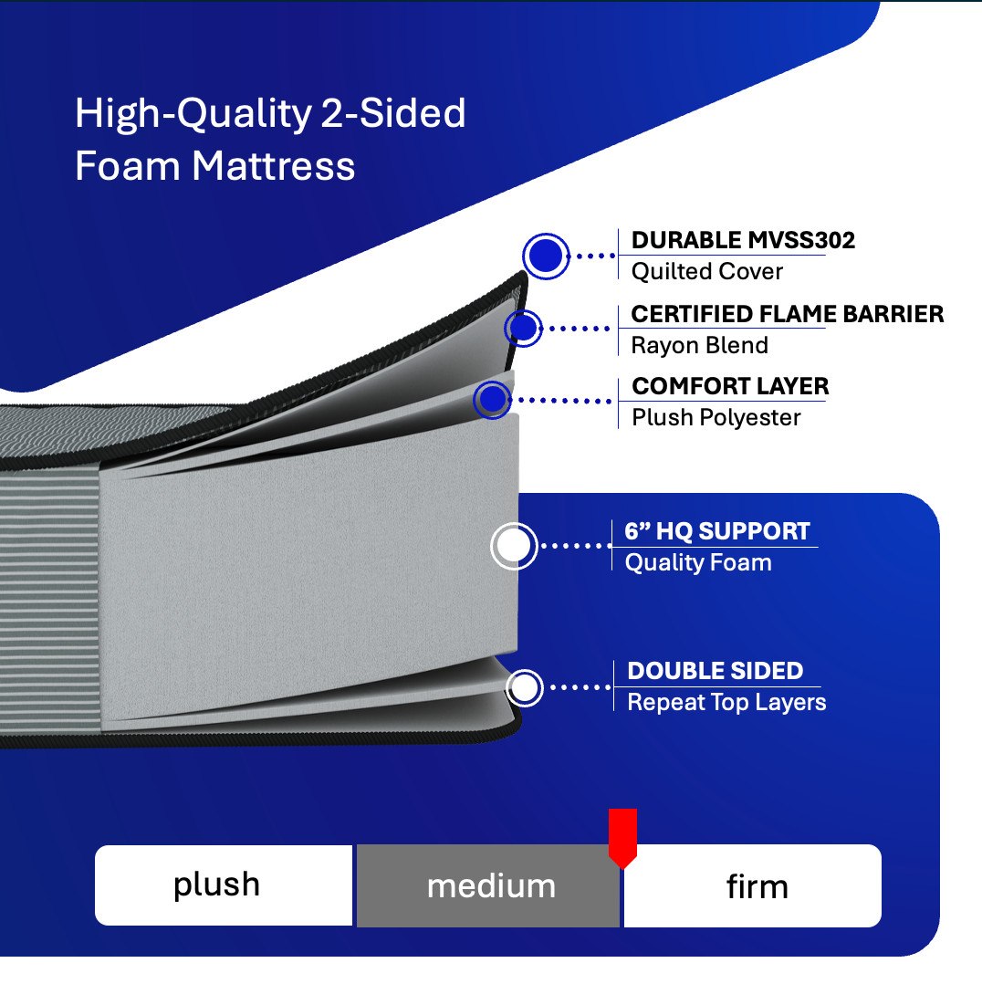 7 Inch Semi Truck Mattress, Multi-Size, Quality Foam, Medium-Firm, hoggisleep