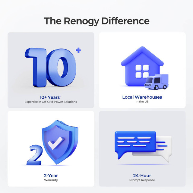 Renogy Deep Cycle AGM Battery 12 Volt 100Ah 1100A Max Discharge Current Off-Grid