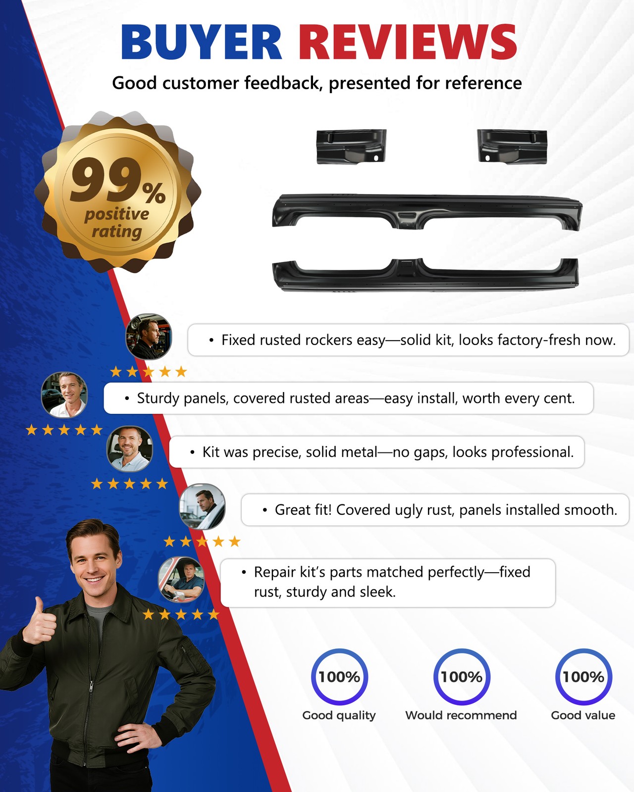 For 2009-2014 Ford Pickup F150 Rocker Panels and Cab Corners 4 Dr Crew Cab Lh Rh