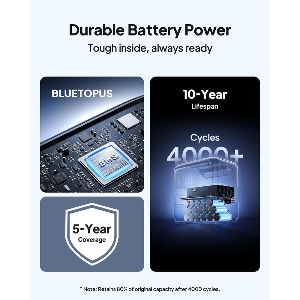 BLUETTI Elite 100 V2 1800W 1024Wh Portable Power Station Off-Grid Power 10ms UPS