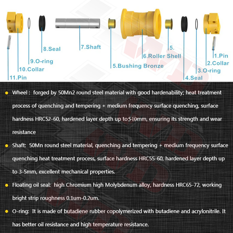 Track Roller Bottom Roller For Kubota KX040-4 Undercarriage Black