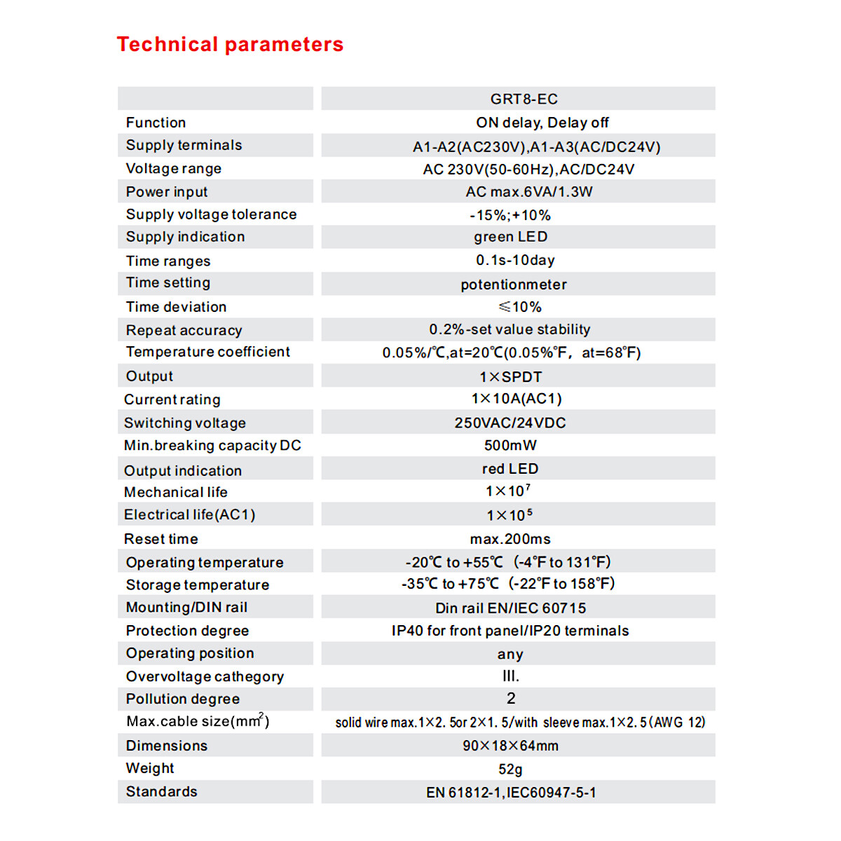 GEYA On Delay & Off Delay Timer Delay Relay Time Cycler Switch 10A DC24V AC220V
