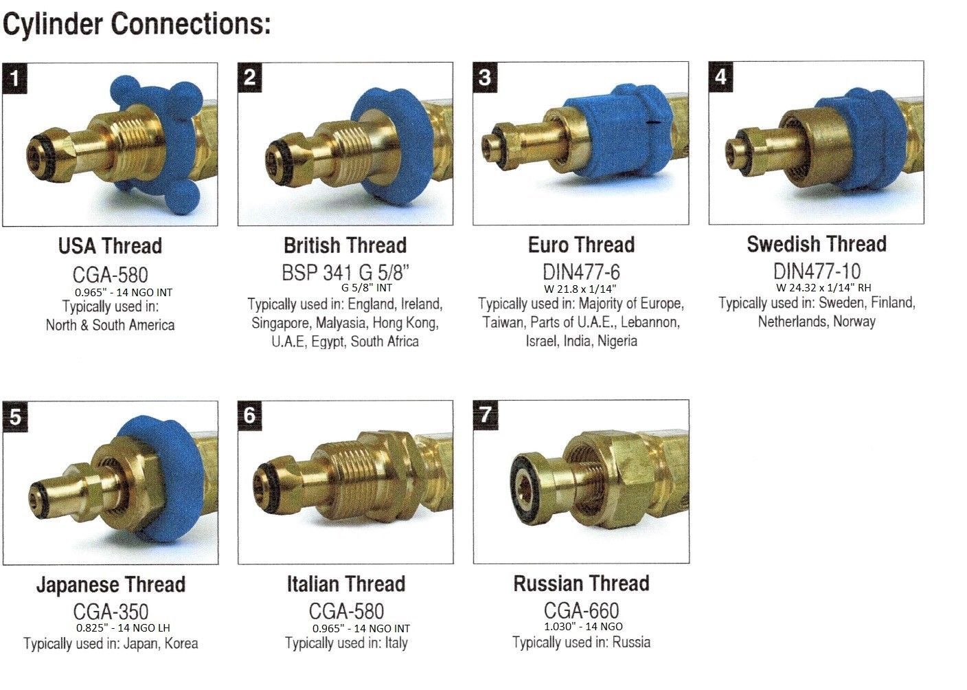 Argon Wine Adapter® w/Regulator, compatable W/ Dacor, Winestation,new/old models