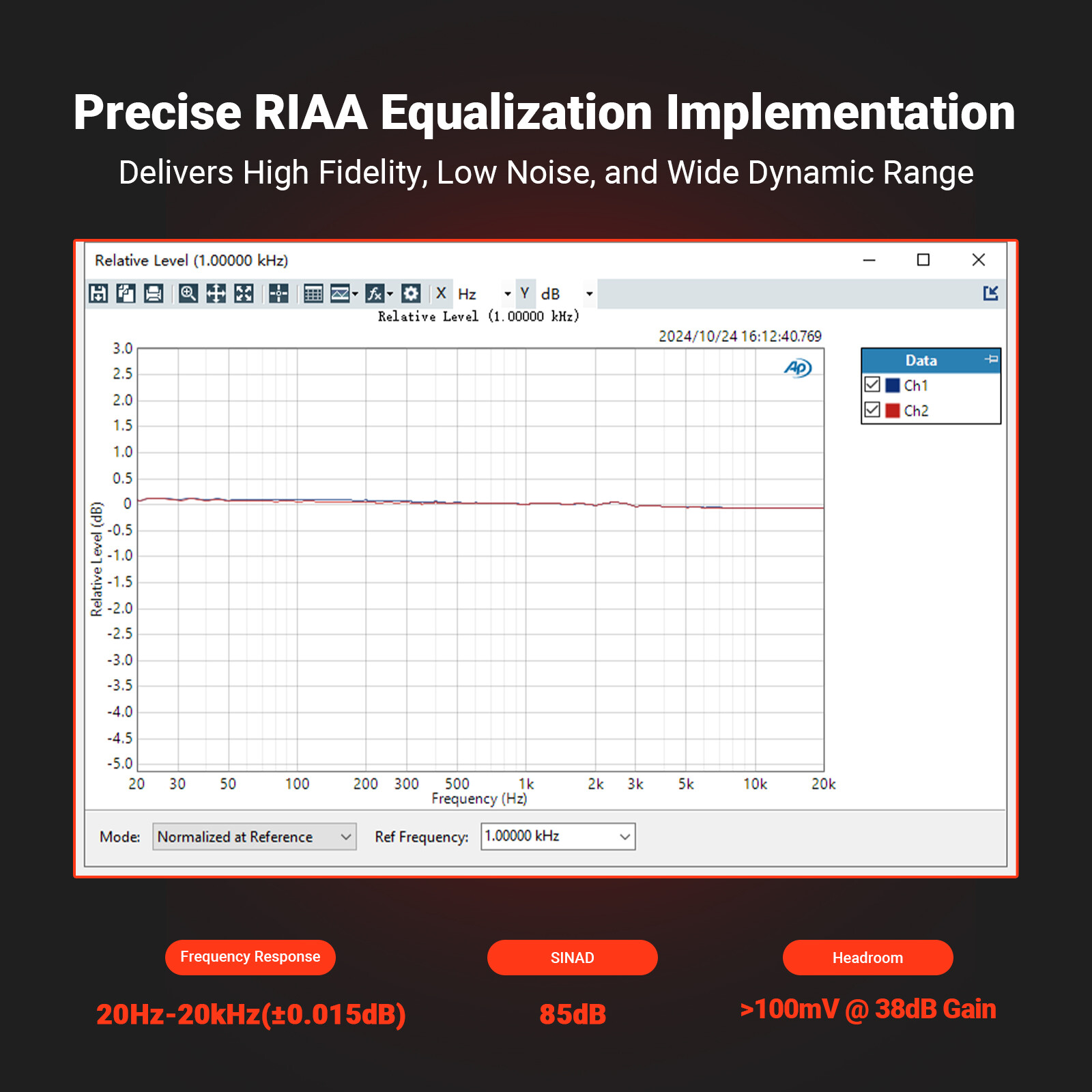 Fosi Audio Box X5 Phono Preamp for for MM & MC Cartridge Turntable 4-Level Gain