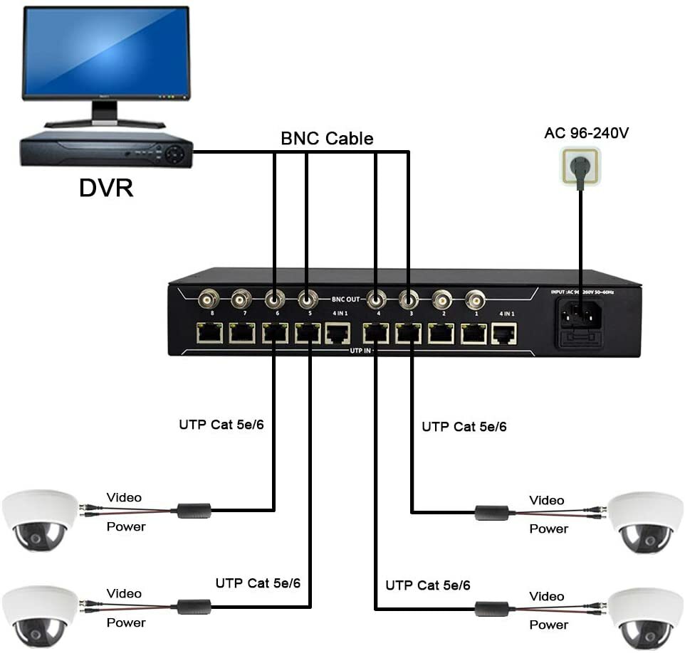 Kit of 16 Channel Video Balun Power Supply Passive Video Receiver Hub