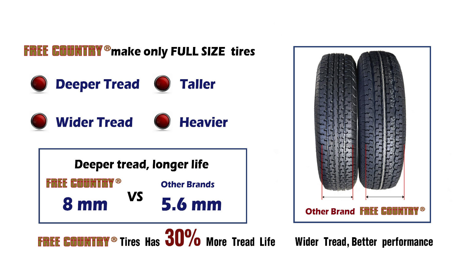 4PC Trailer Tires ST205/75R15 Free Country HD 10 Ply Load Range E w/Scuff Guard