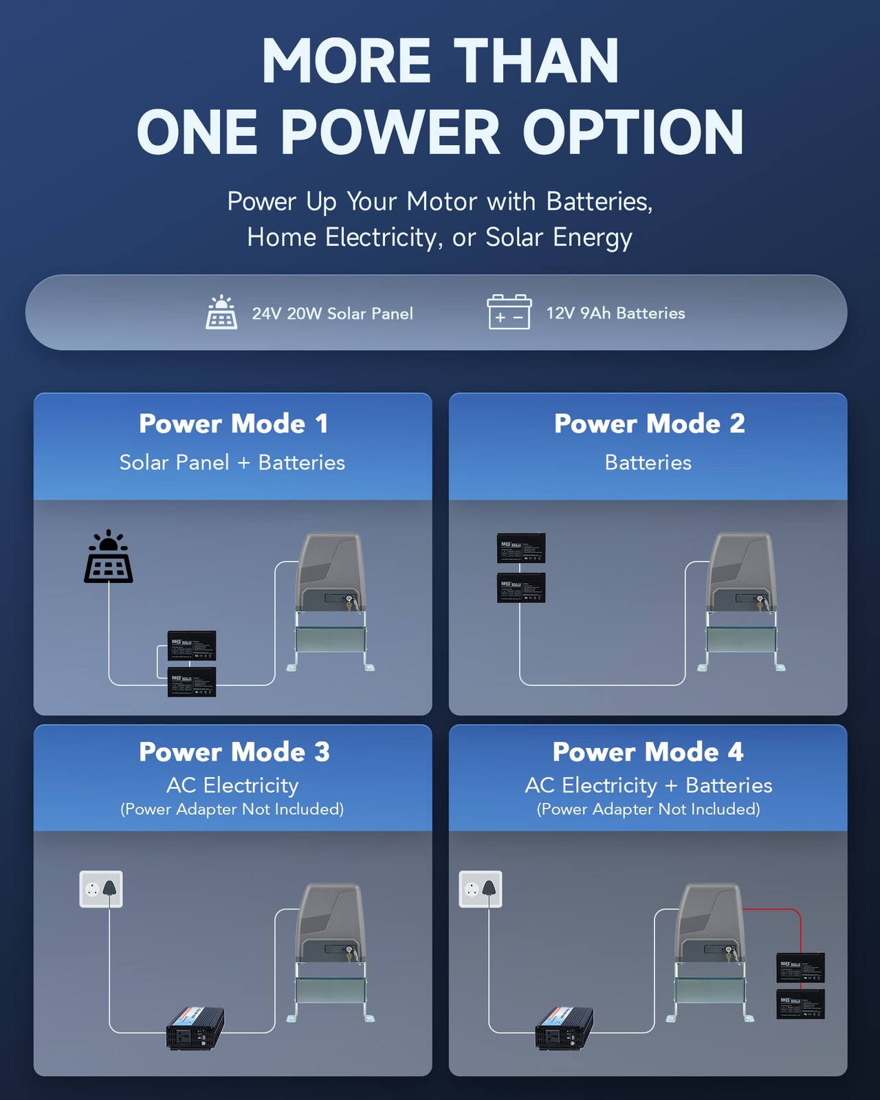 CO-Z 3300lb Solar Sliding Gate Opener with 2 Remotes for 40ft Driveway Gates