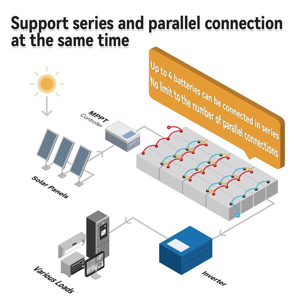 POERUNI 12.8V 1280Wh 100Ah LiFePO4 Lithium Battery Deep Cycles Built-in BMS NEW
