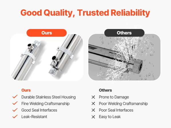 VEVOR 110V 55W UV Water Purifier 12GPM Ultraviolet Water Purifier Filter