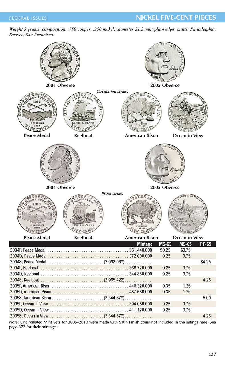 A Guide Book of United States Coins "Red Book" 2025 (Hardcover)