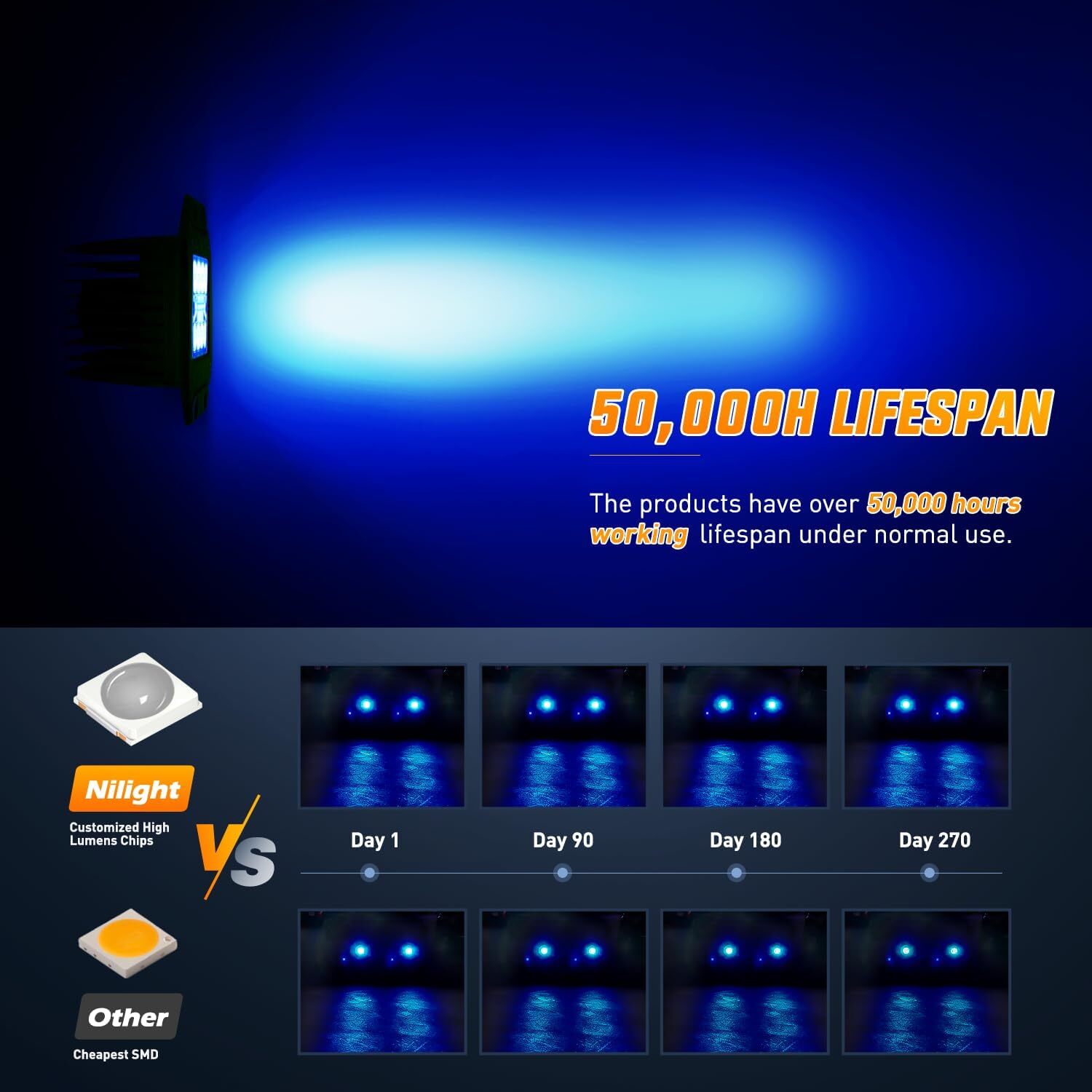 Nilight Flush Mount LED Light Pods 6 color 2PCS 42W Upgraded Spot Flood Light