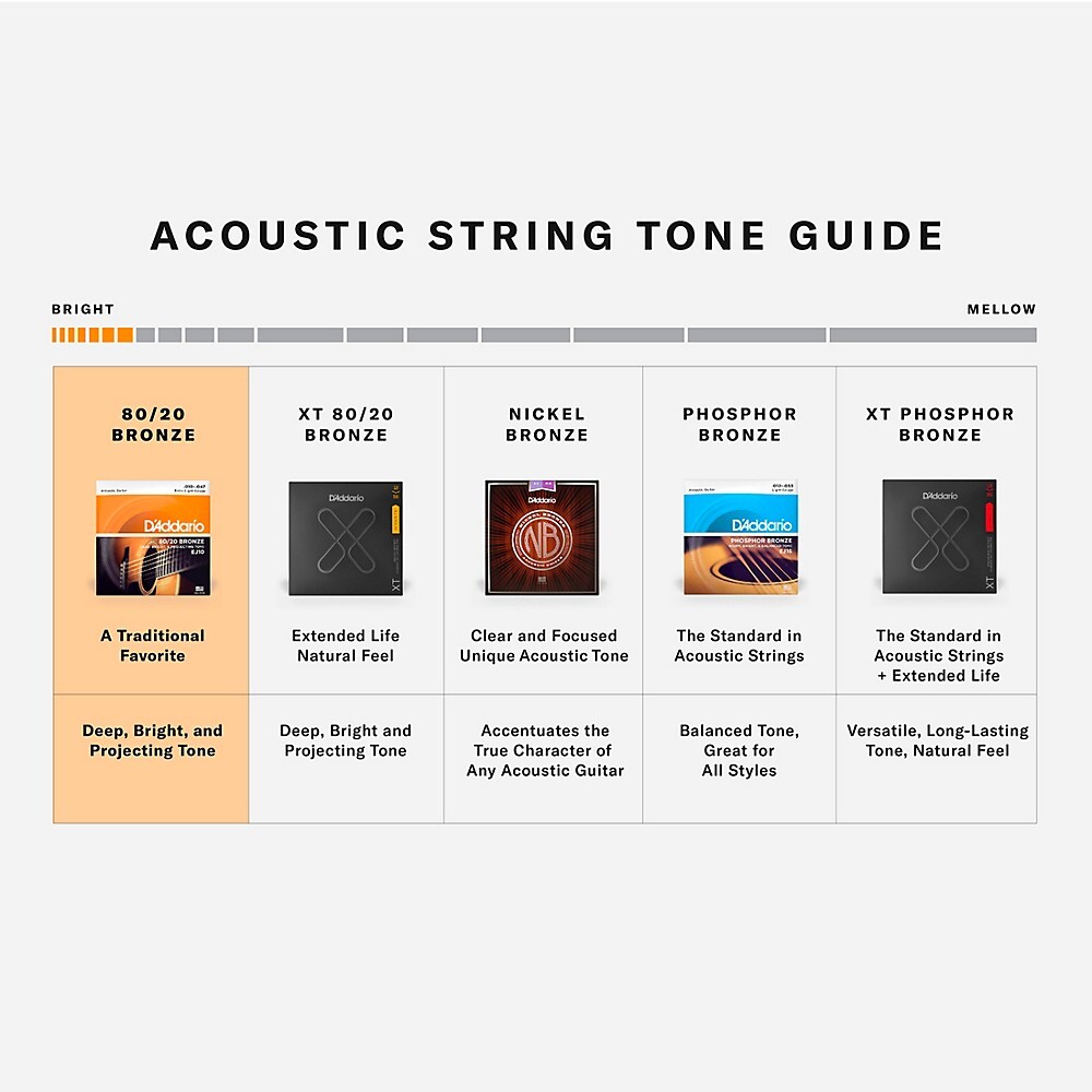 D'Addario EJ11 80/20 Bronze Light Acoustic Guitar Strings - 6-Pack