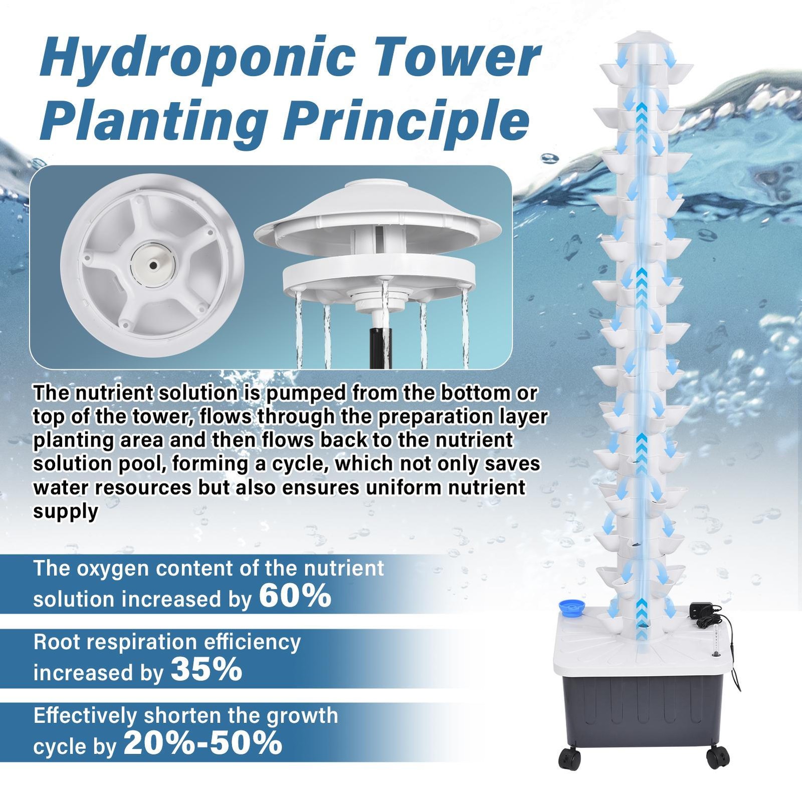 Vertical 70-Pots Hydroponics Tower Set Hydroponic Growing System Home Gardening