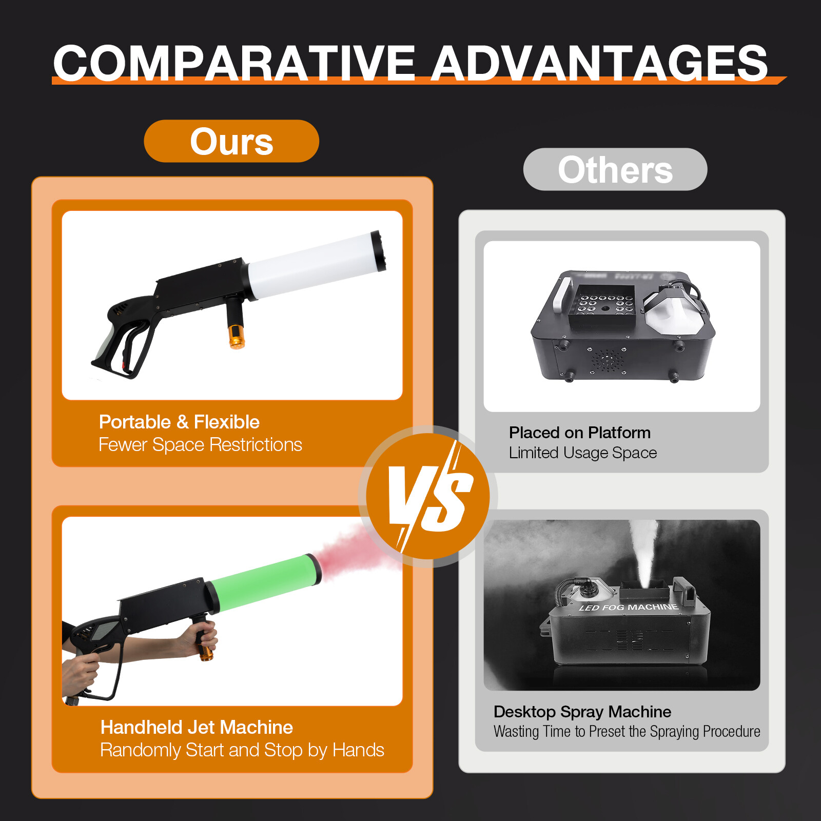 LED CO2 Gun LED Confetti Cannon Machine CO2 Jet Stage Event For Party DJ Club US