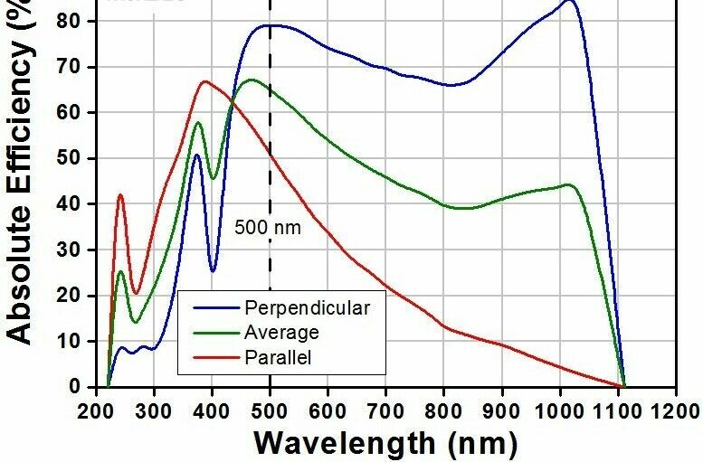 BUILD YOUR OWN SPECTROMETER BWTEK BENCH GRATING, MIRRORS & 50um SLIT SMA-905 DIY