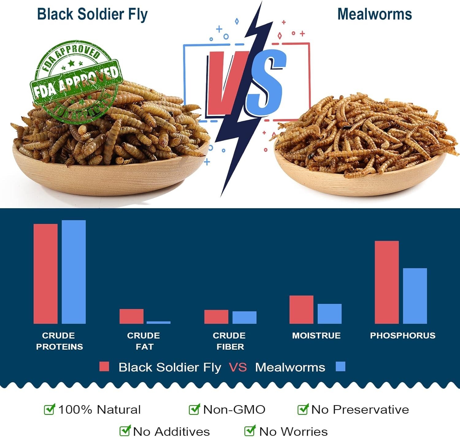 Black Soldier Fly Larvae for Chickens, 100% Natural Premium Quality Non-GMO