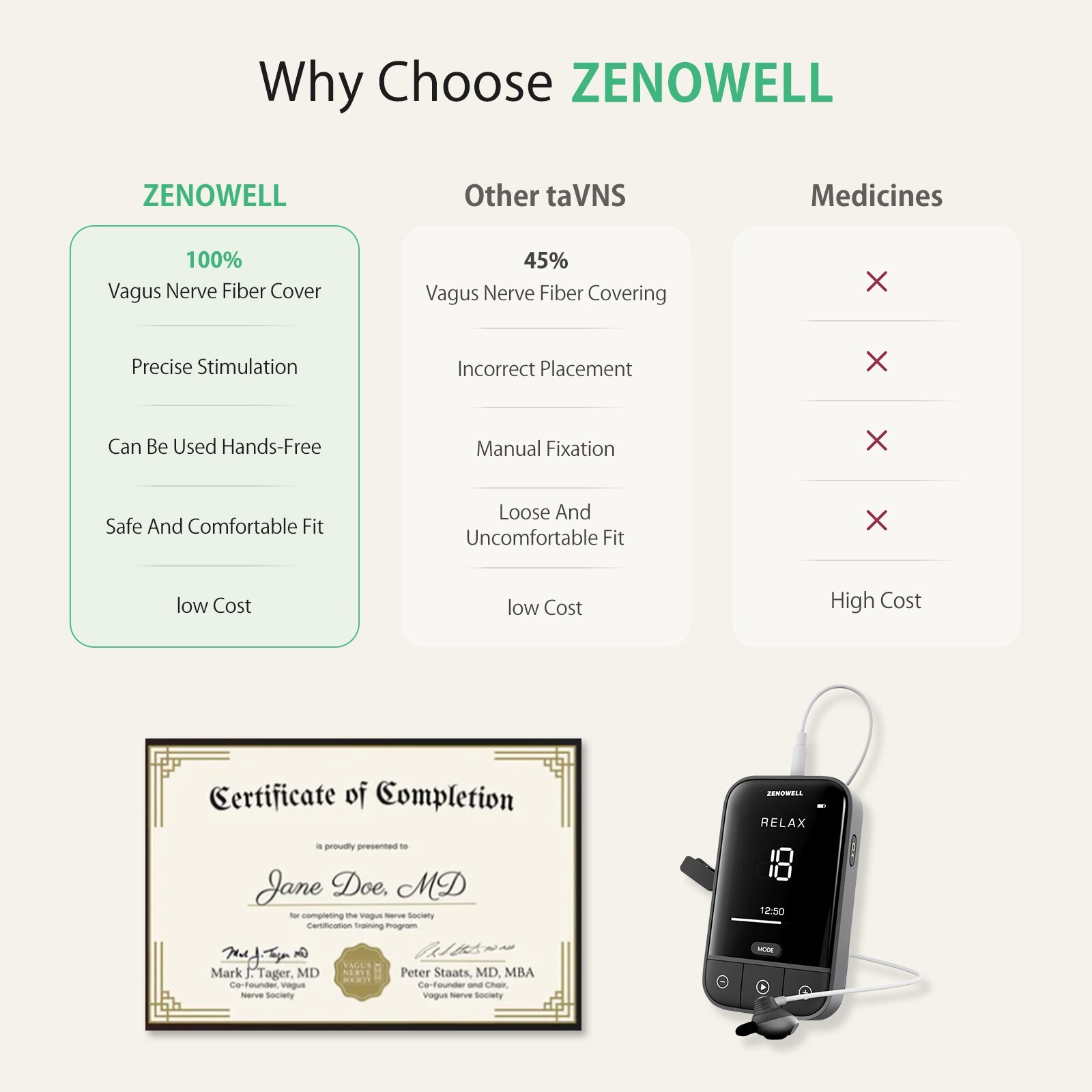 ZenoWell Relaxation Device Vagus Nerve Stimulator for Anxiety/Sleep/Stress/Focus