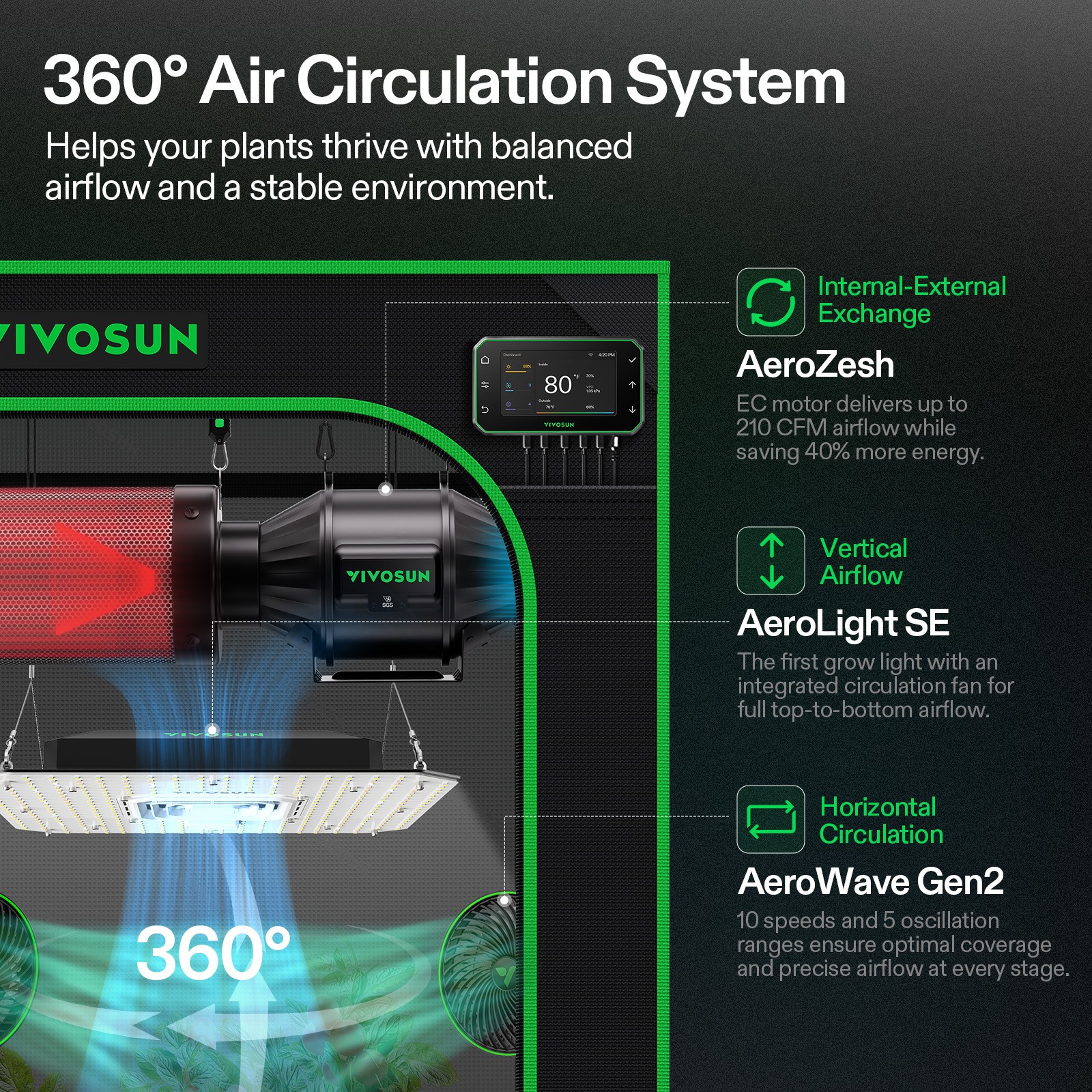 VIVOSUN 2x2ft E42A+ Pro Grow Tent Kit w/ Aerolight A100SE & T4 Ventilation Kit
