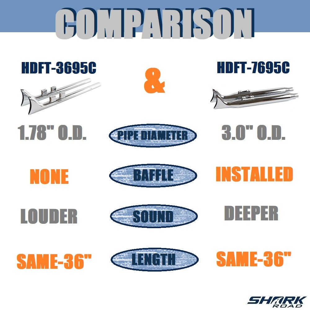 36”Chrome Fishtail Slip on Muffler 3" Fish Tail For Harley 1995-2016 Touring