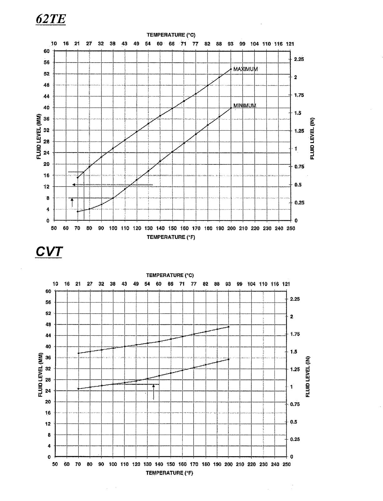 - TRANSMISSION DIPSTICK TOOL - automatic oil auto trans ATF Fluid Level Dip NEW