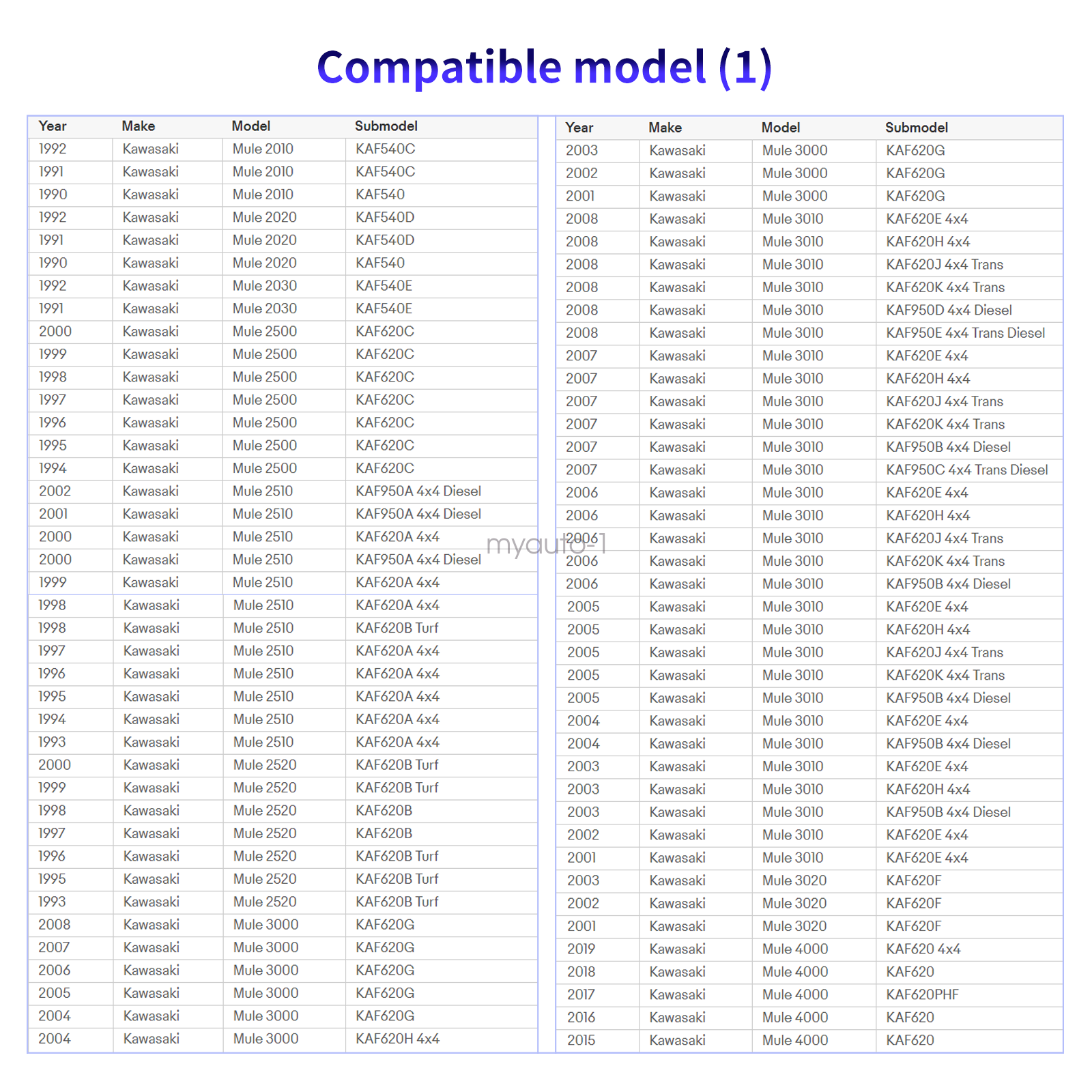 2" Front Lift / Leveling Spacer Kit For 90-21 Kawasaki Mule 2510 4000 4010 Serie