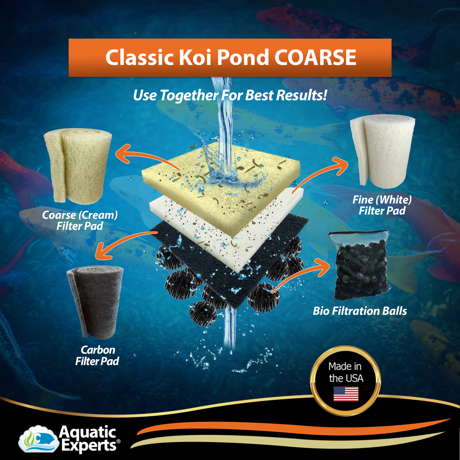 Classic Durable Koi Pond Coarse Cream Reusable Filter Roll Pad 2 Inch Thick