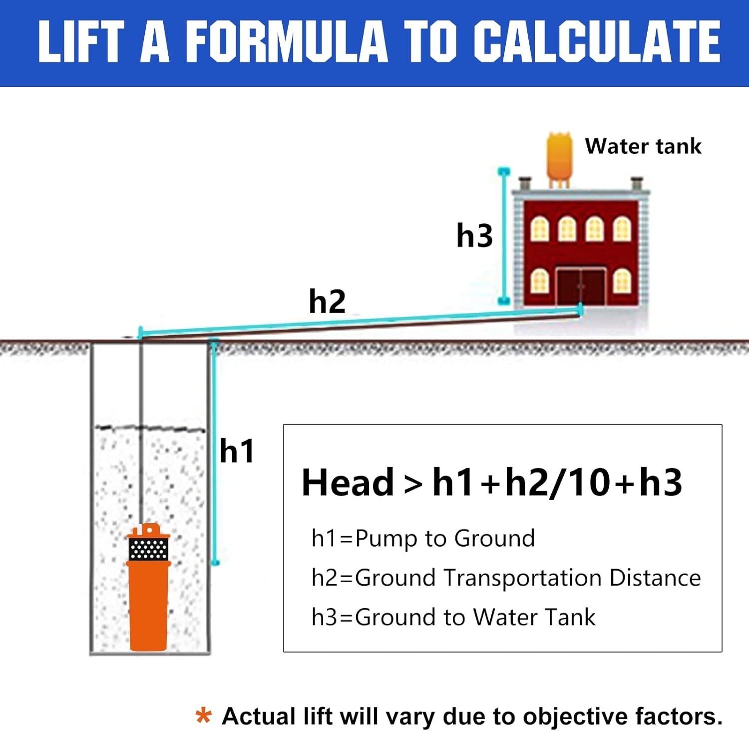 12V DC Submersible Well Water Pump with 10ft Cable, Water Flow 1.6...