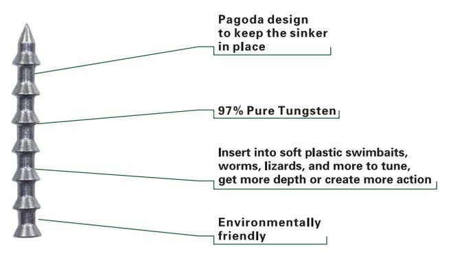 Tungsten Nail Sinker Weights for Soft Plastic Baits 10 pack- Choose Size