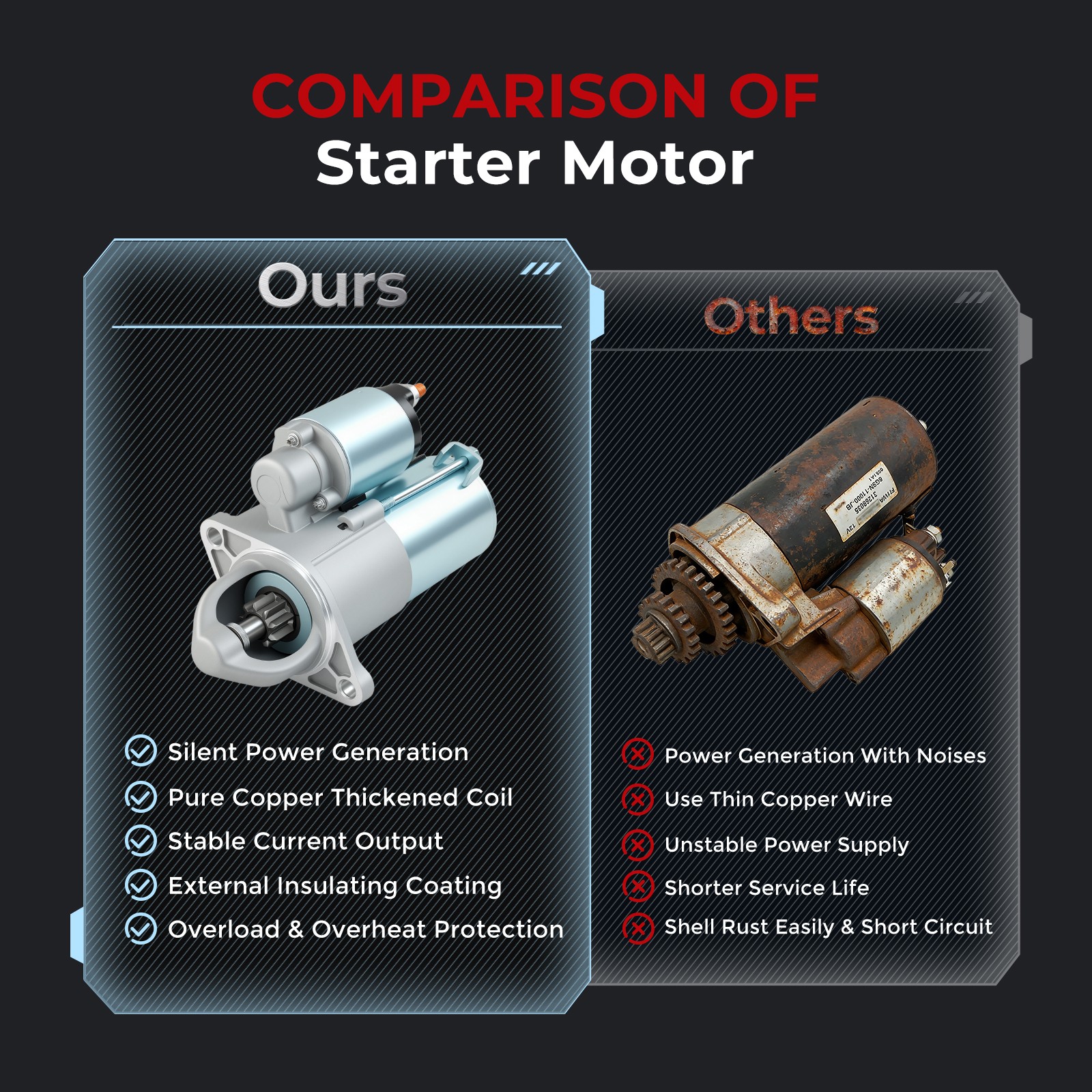 Starter for Chevrolet Sonic 2012 2013 2014 2015 - 2018 Cruze Limited 8000387