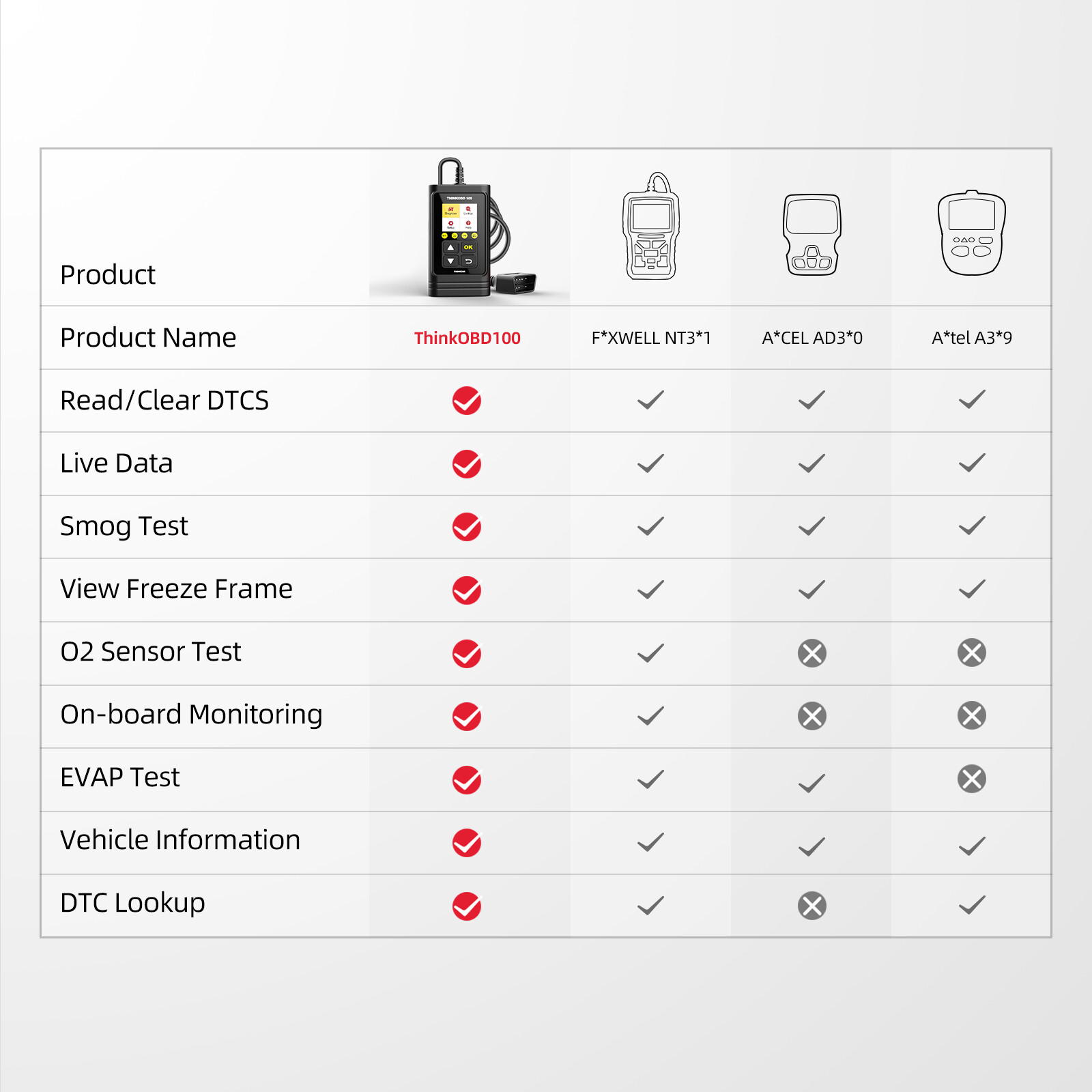 THINKOBD100 Car OBD2 Scanner Code Reader Auto Diagnostic Scan Tool Check Engine